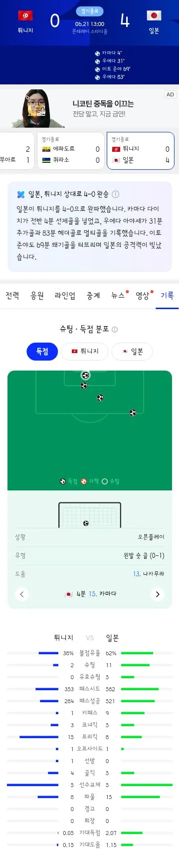 월드컵 F조 일본 vs 튀니지 경기 결과..그리고 문제된 그 깃발
