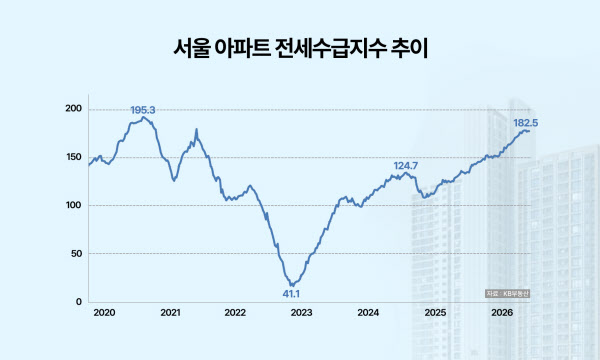이재명 정부 1년만에 文정부 4년차 전세난 엄습 "일잘러 정부의 정책 참사"