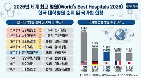 대구 병원 순위.jpg