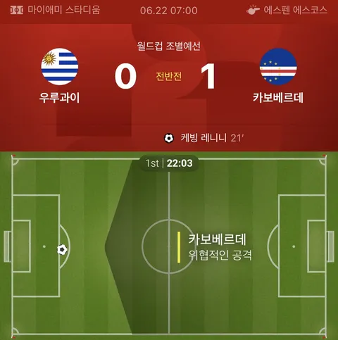 인구 51만명 카보베르데, 월드컵 본선에서 우루과이 상대로 첫골 기록