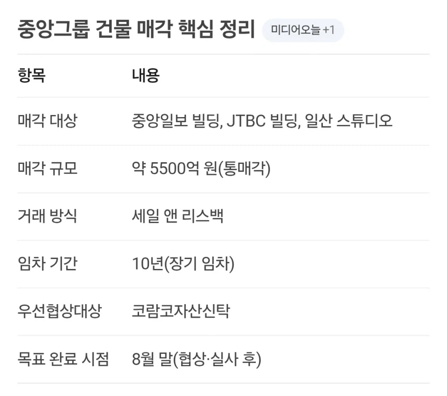 JTBC 독점중계권료가 얼마나 미친거냐면
