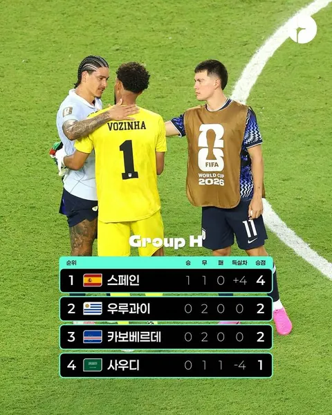 월드컵 H조 2차전 우루과이 vs 카보베르데/G조 2차전 경기 결과