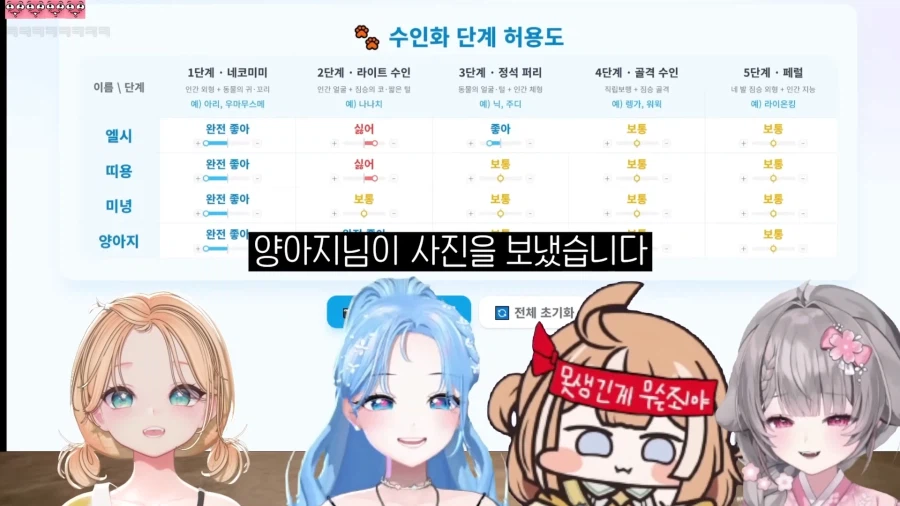 인방) 일반인이 생각하는 퍼리 이미지