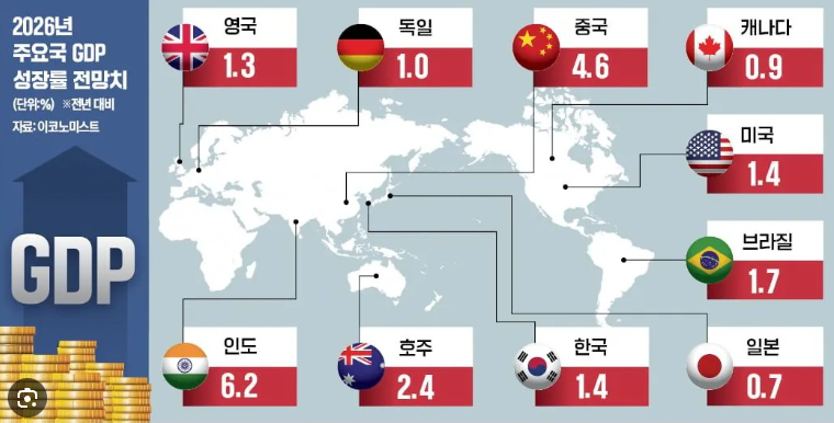한국 경제 초대박 호황 ㄷㄷ