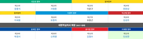 적십자사 회장에 인요한이라니, 문제 있네요.
