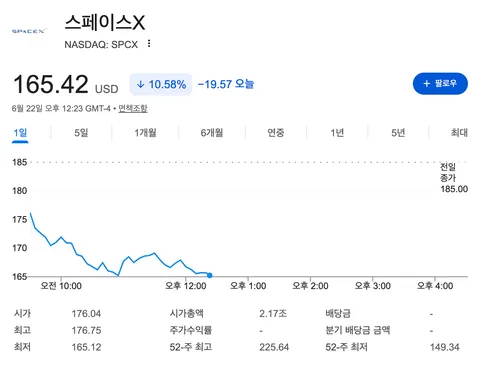 스페이스엑스 오늘은 어떨려나요.