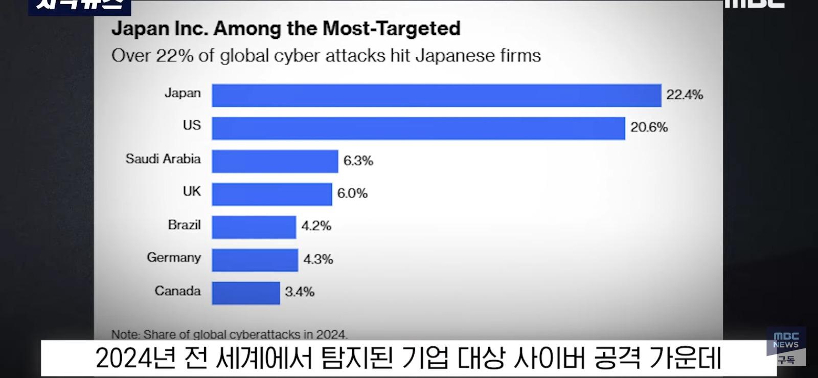 IT 후진국 일본의 걱정...