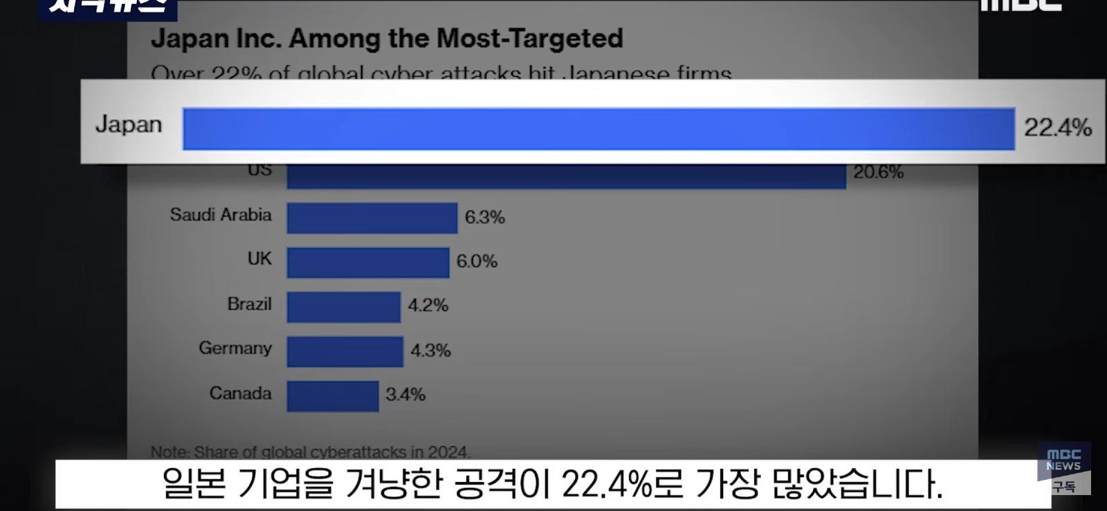 IT 후진국 일본의 걱정...