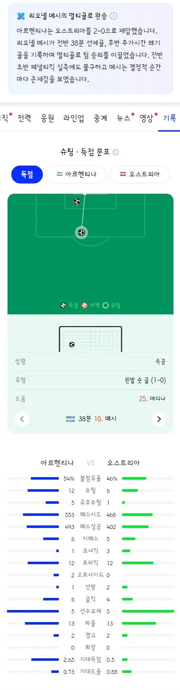 월드컵 J조 아르헨티나 vs 오스트리아 경기 결과..메갓!
