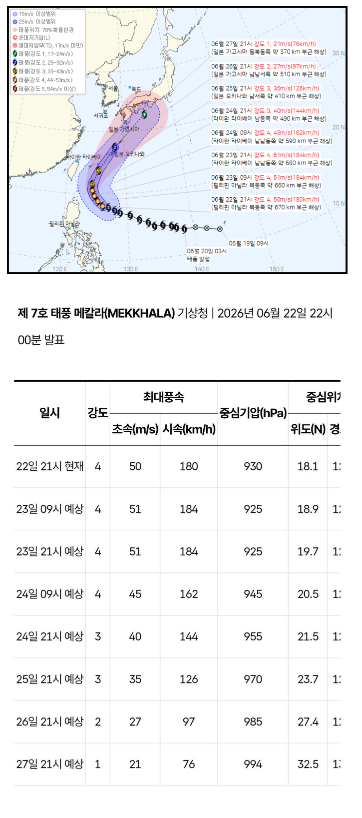 죽어도 한국은 가기 싫어하는 7호 태풍 메칼라.jpg