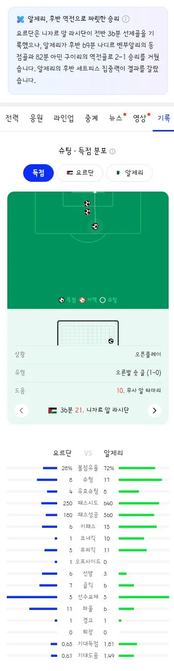 월드컵 J조 2차전 요르단 vs 알제리 경기 결과