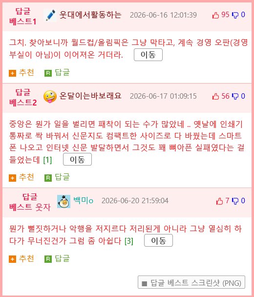 중앙그룹이 무너진 이유에 관한 고찰
