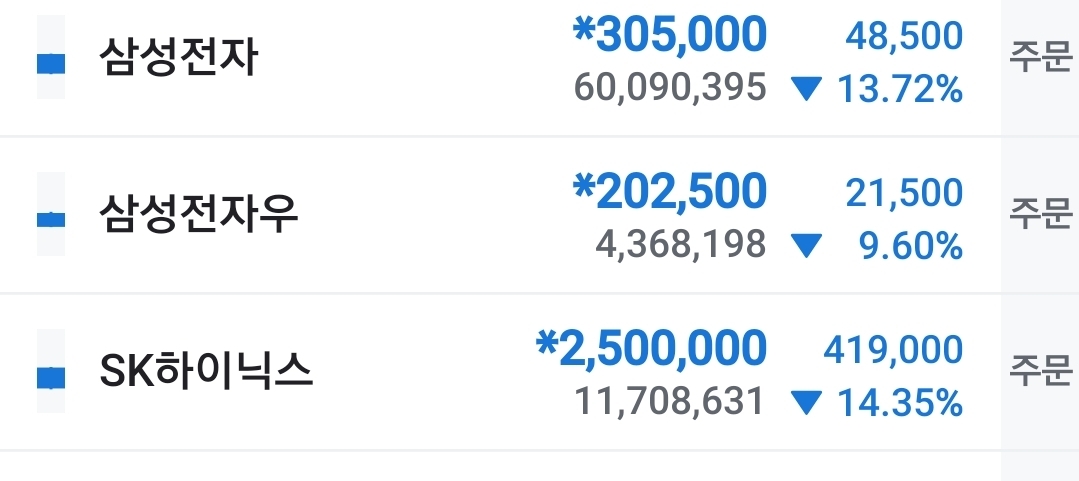 내가 주식으로 돈을 벌수있었던 이유