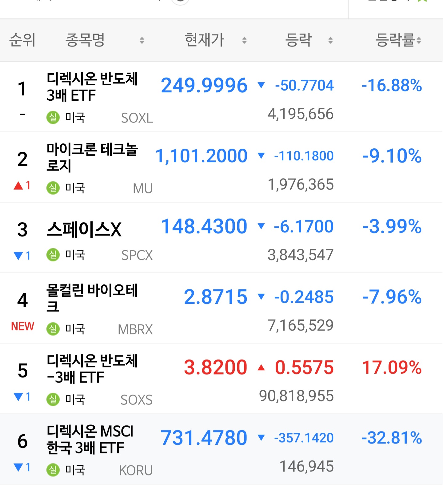 현 미국 주식 상황 ㄷㄷㄷ