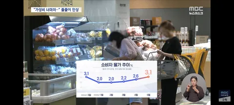 메가커피·칠성사이다 값 오른다‥'첫째도, 둘째도 물가' 총력전