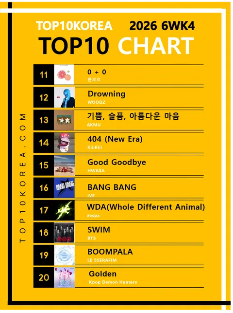 Top10Korea #Kpop Chart (6WK4)