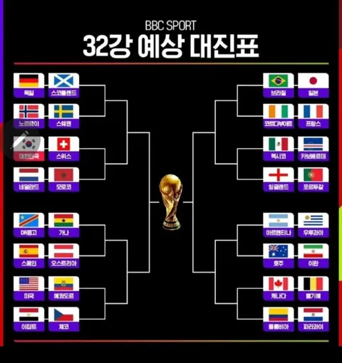 BBC가 발표한 월드컵 32강 예상 대진표.jpg
