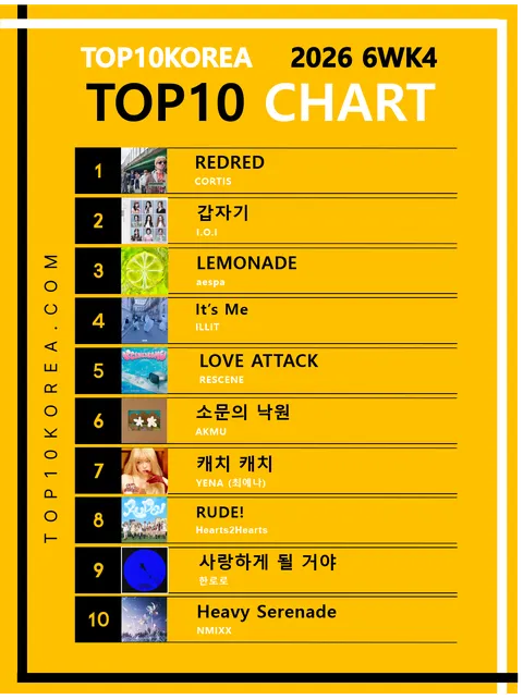 Top10Korea #Kpop Chart (6WK4)