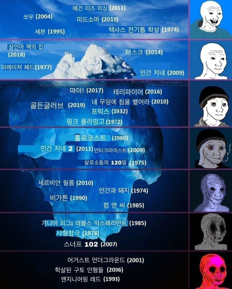 보기 불편한 영화 등급표