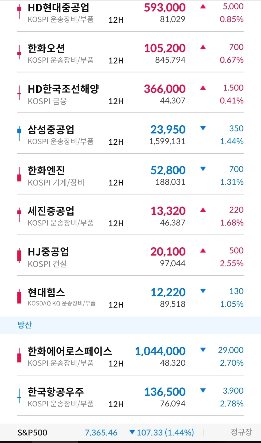 주식) 아 수고했어ㅋㅋ