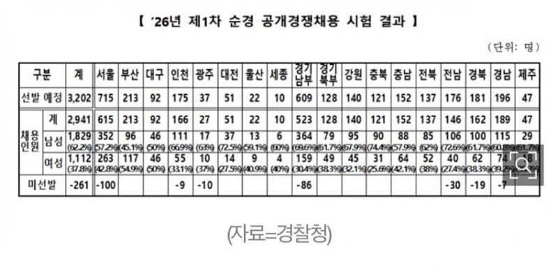 블라인드 핫글(여경이랑 신고 나간 썰)
