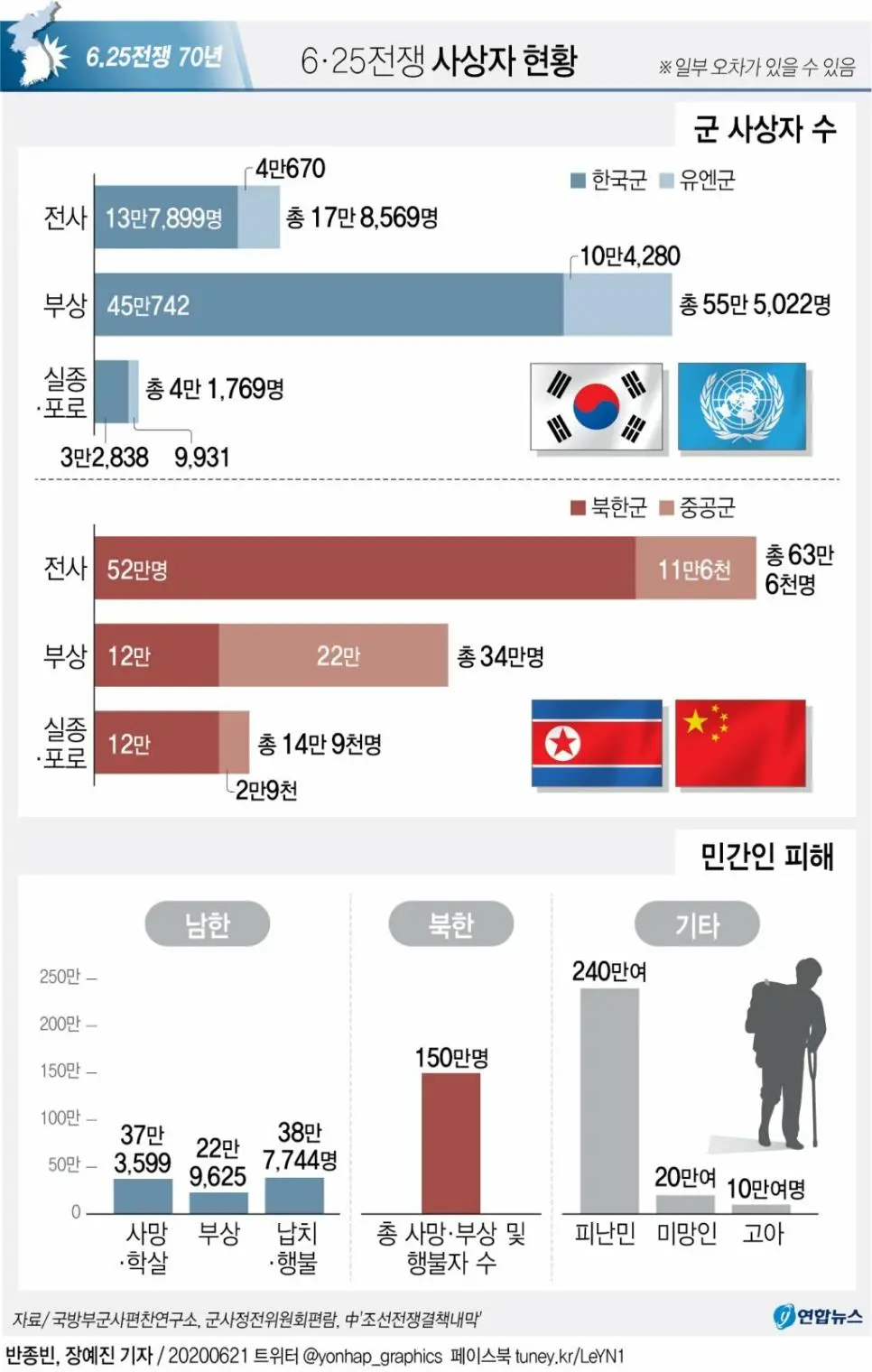 러시아 남자가 부족한 이유. JPG