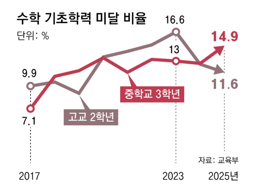 요즘 학생들 기초학력 수준 ㄷ ㄷ   .jpg