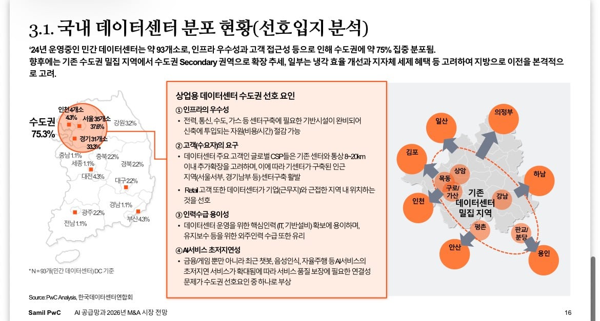 현재 AI데이터센터 상황에 대한 반박글(국내기준임)