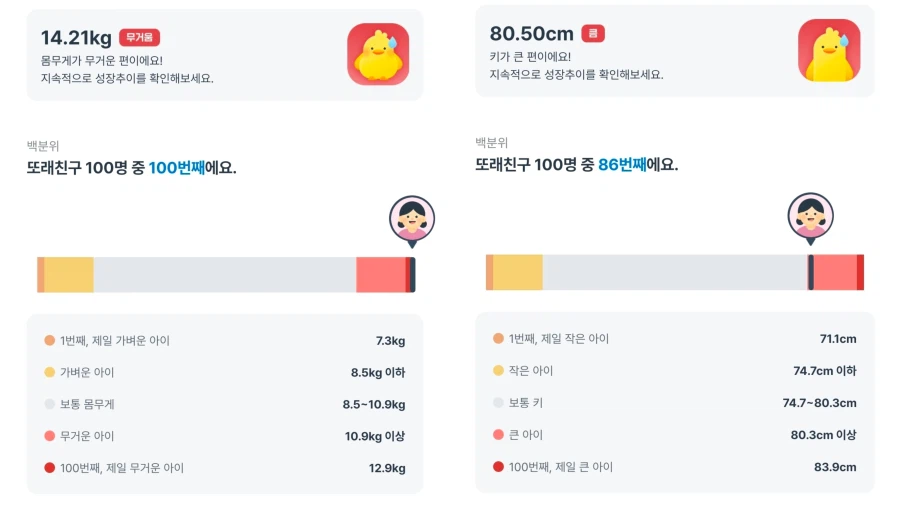 압도적 피지컬 소유한 내 딸랑구 !!!