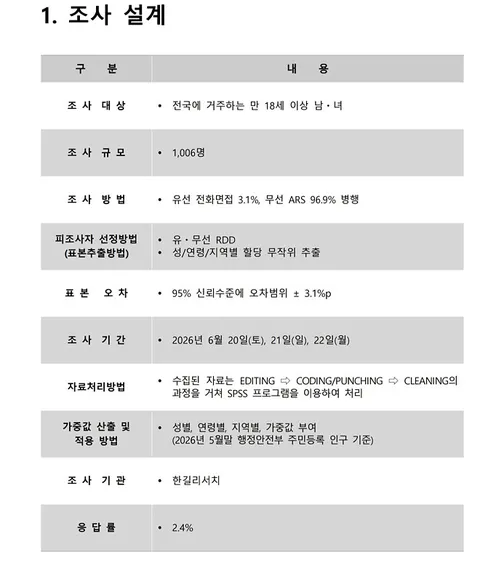 한길리서치, 더불어민주당 차기 당대표 여론조사 결과