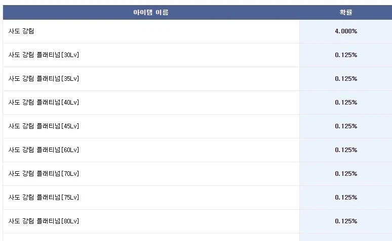 던파) 강정호 시절이 좋았다고?