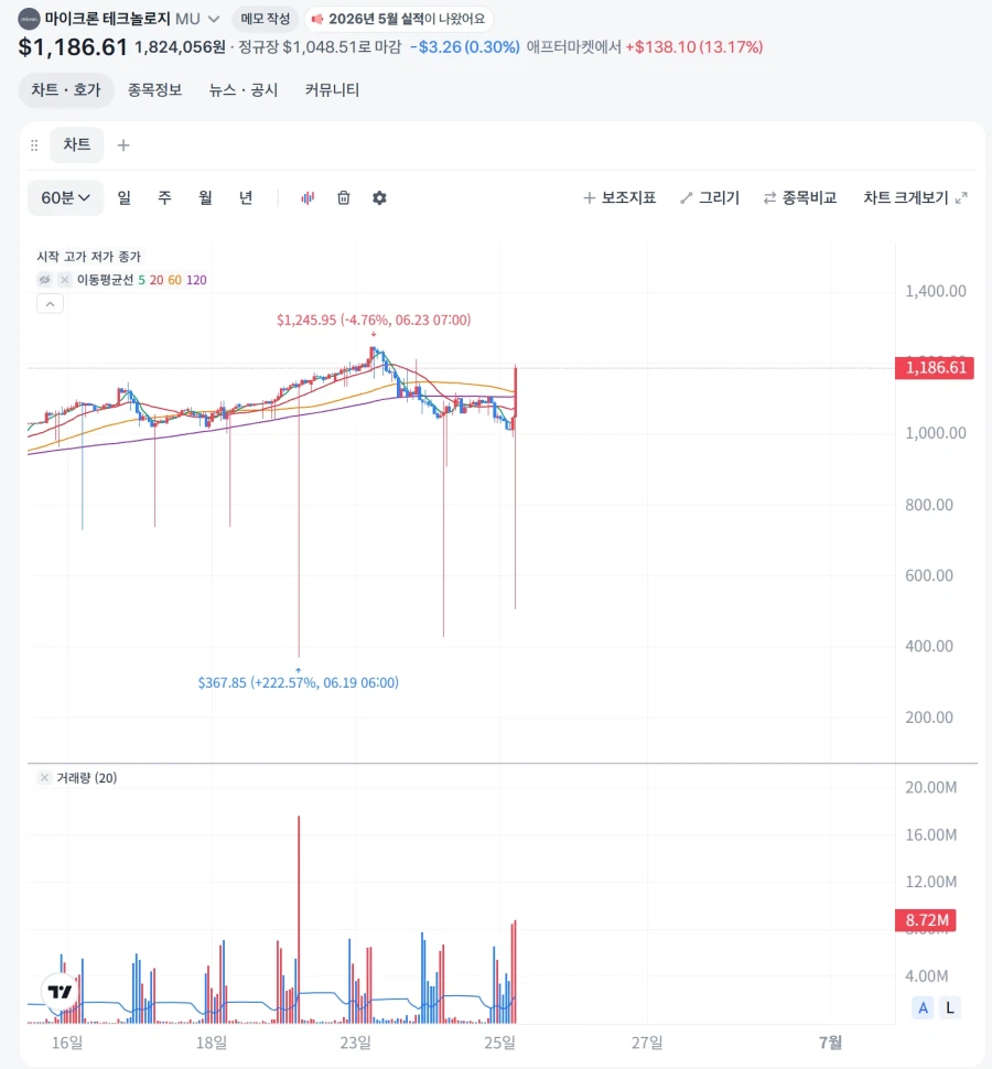 주식) 오늘 새벽 좋은 소식들 모음