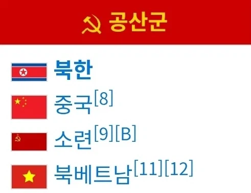 의외...의외로 6.25전쟁 때 참여한 나라...jpg