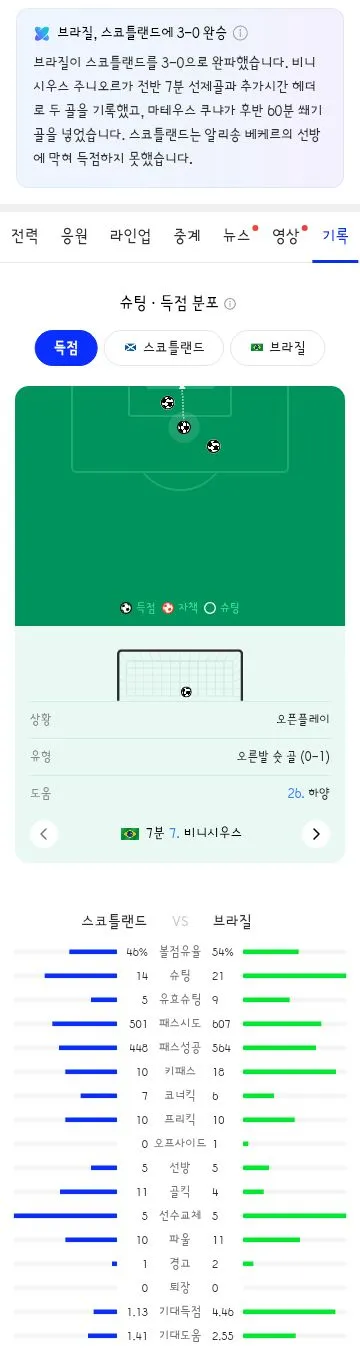 월드컵 C조 3차전 경기 결과