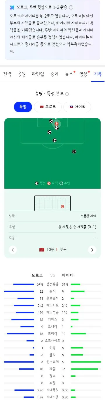 월드컵 C조 3차전 경기 결과