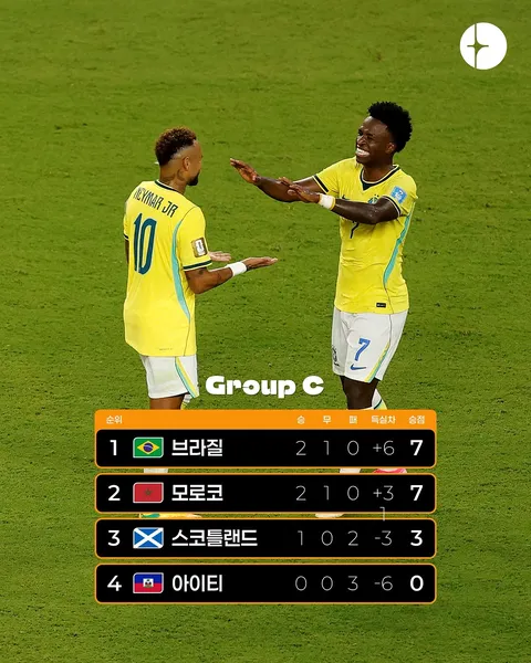 월드컵 C조 3차전 경기 결과