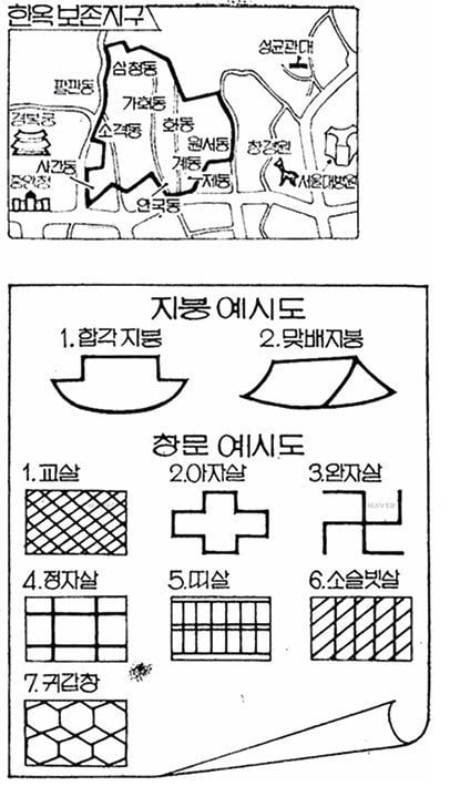 북촌의 동쪽은 한옥이 왜 적을까? - 1980~90년대 한옥보존 정책 -