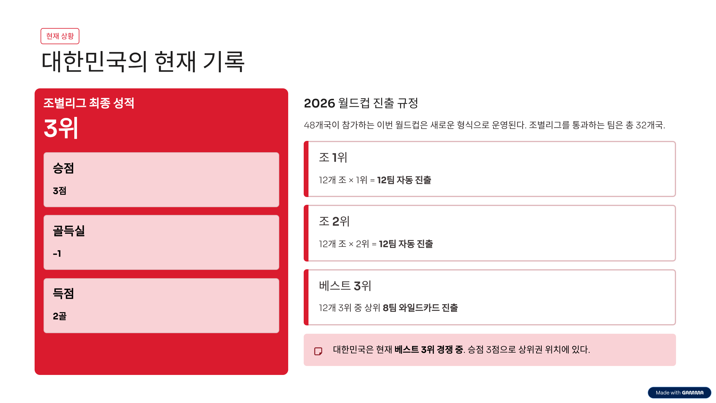 대한민국 32강 경우의수 정리