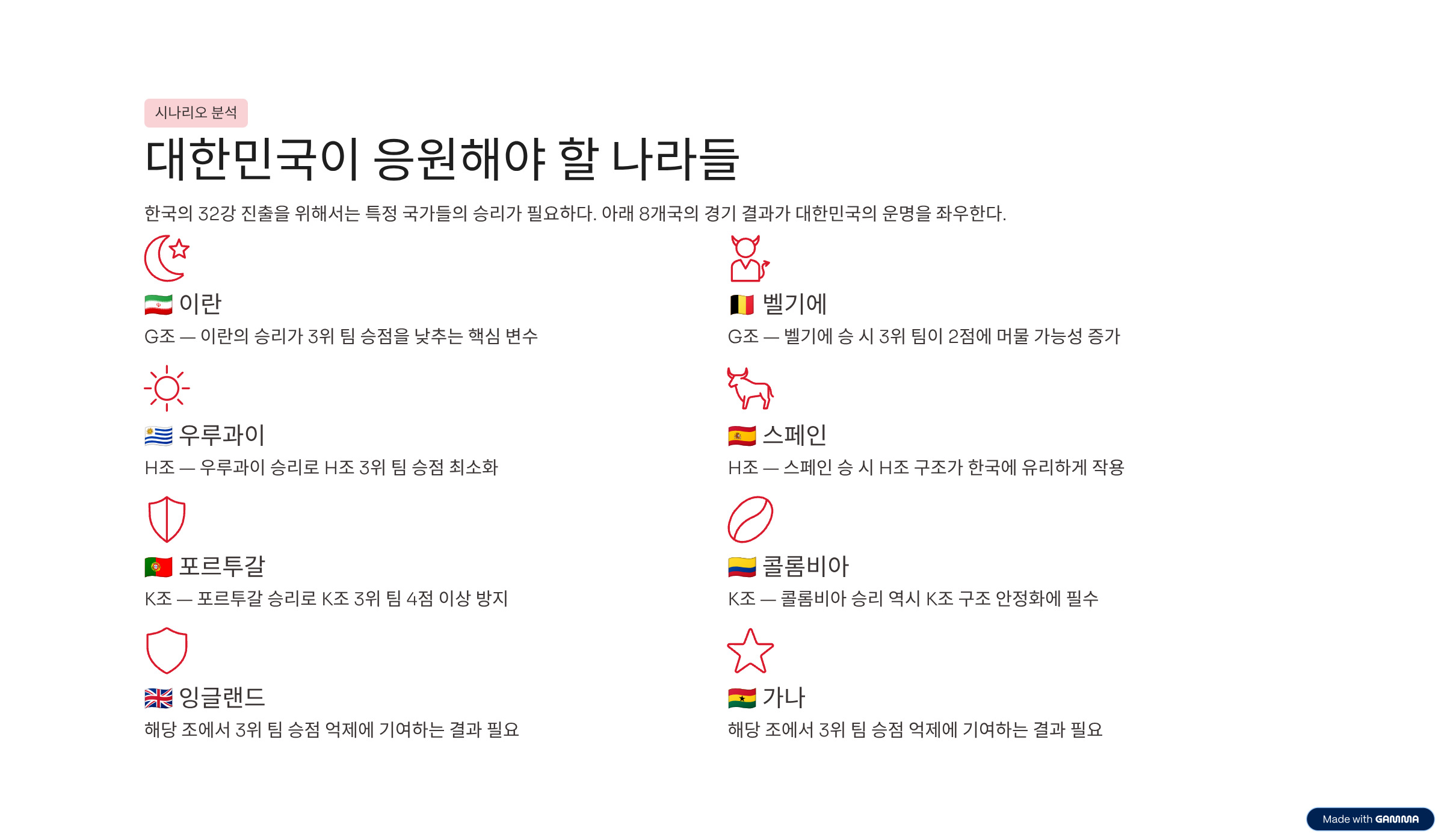 대한민국 32강 경우의수 정리
