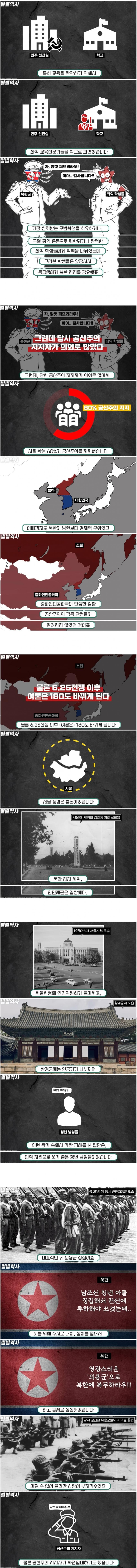 6.25 당시 북한 점령지 일상..jpg