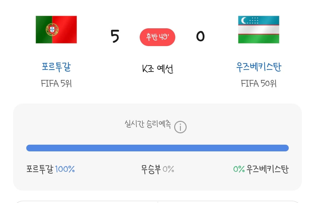 [경기종료] 포르투갈 5:0 우즈베키스탄