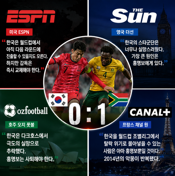해외 언론들의 한국 축구 평가