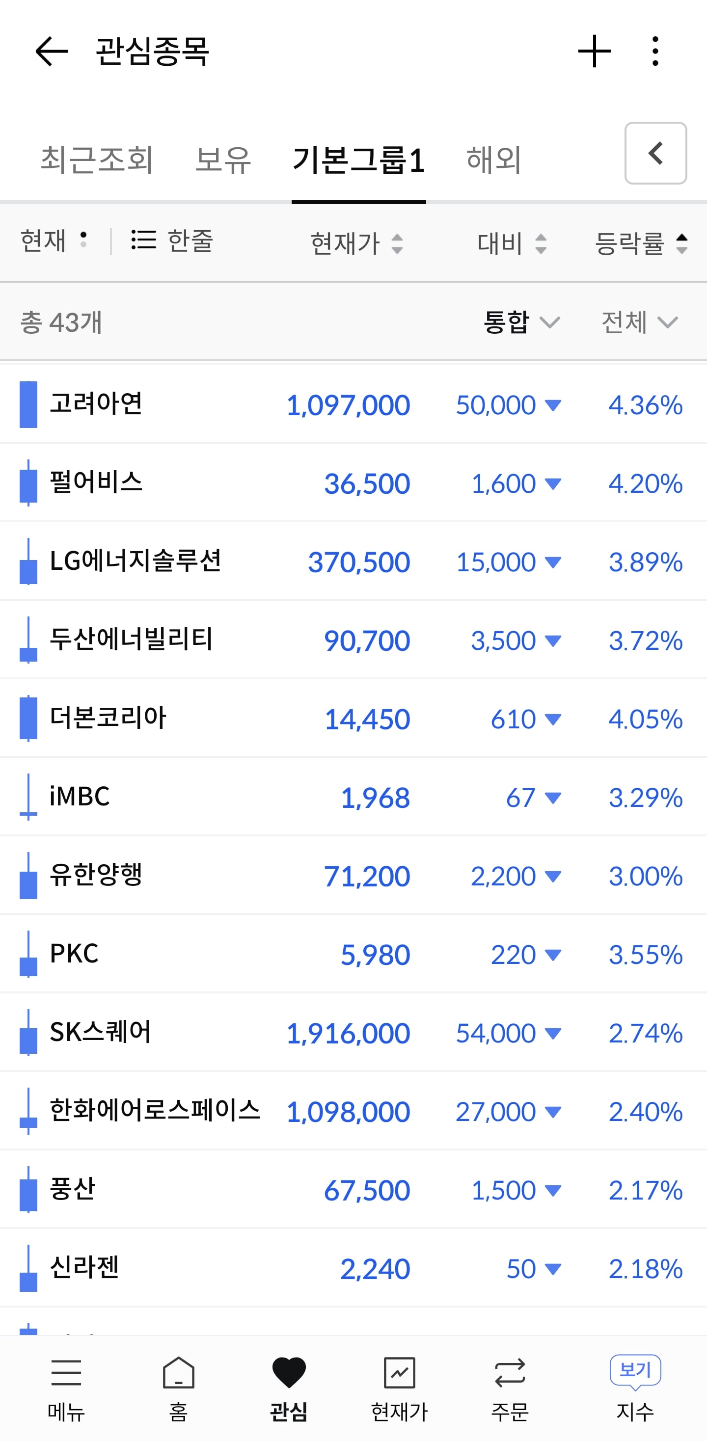 코스피 -6%