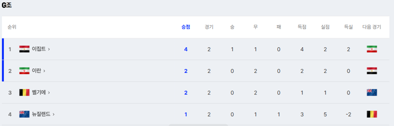 32강 경우의 수 ㄷㄷ