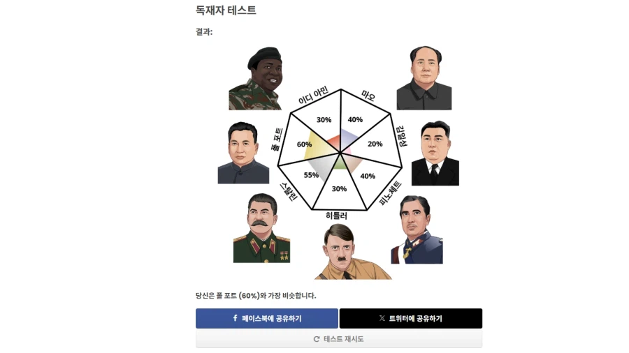 독재자 테스트 결과: 폴 포트