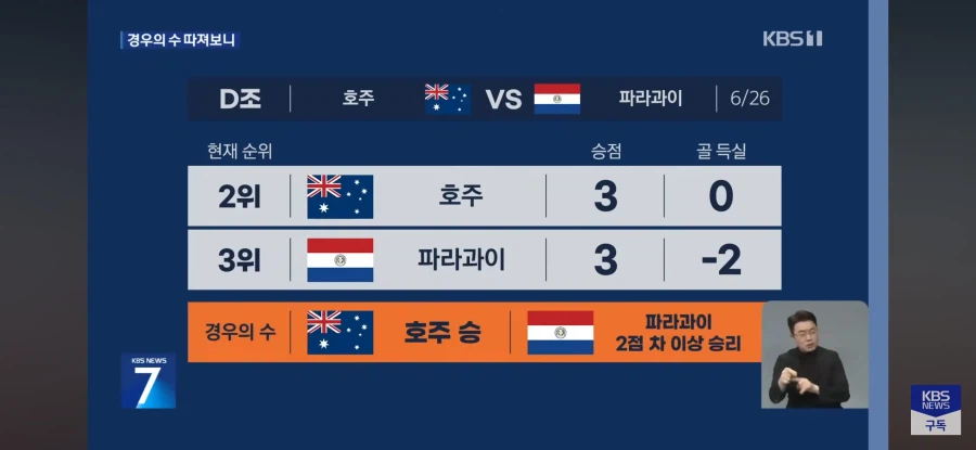 축구)킹우의 수