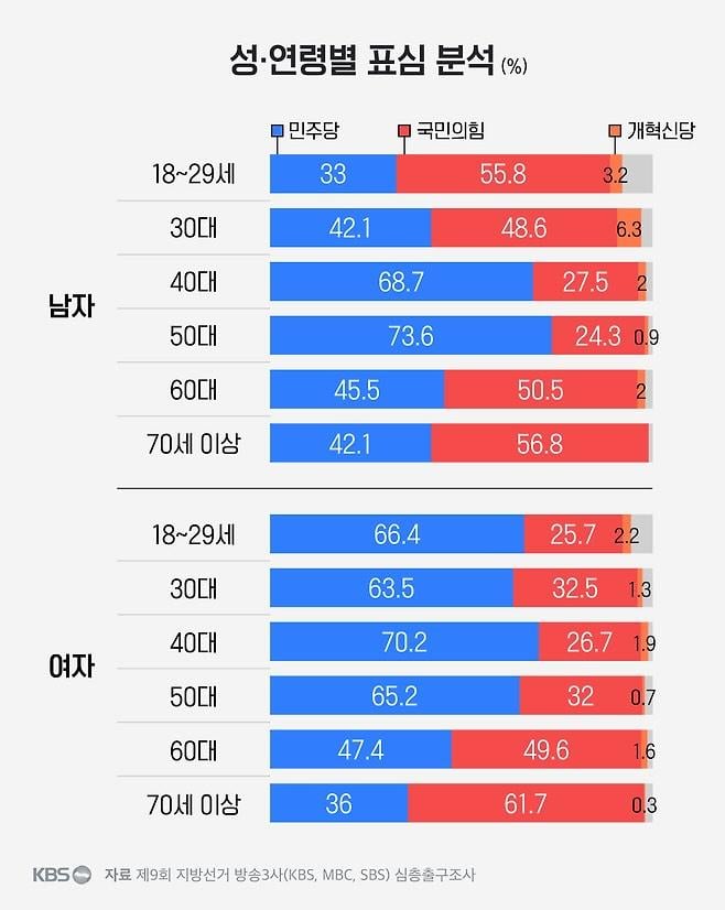 2026 지방선거 결과