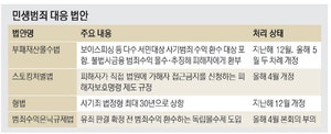 범죄수익 환수주체 검찰인데… 계좌추적 손발묶일 우려