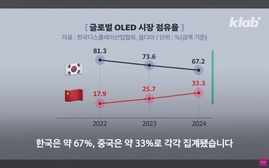 애플이 삼성의 기술을 중국에 유출시킨다는 의혹.jpg