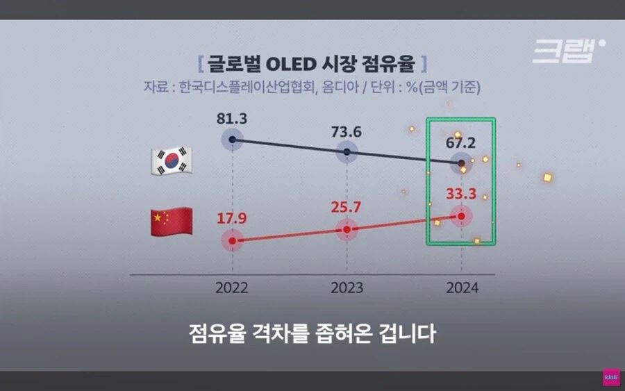 애플이 삼성의 기술을 중국에 유출시킨다는 의혹.jpg